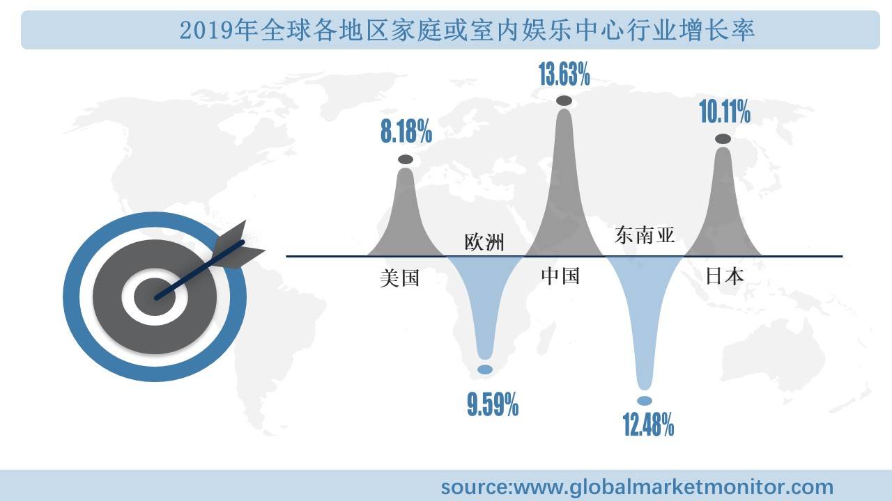 行业规模分析及预测按类型、应用、地区细分ag旗舰厅网站入口全球家庭或室内娱乐中心(图2)