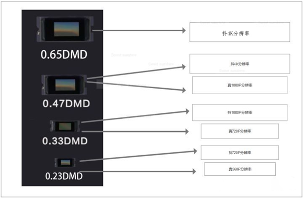 怎么选 盘点年度最值得入手的8款投影仪ag旗舰厅app2023年家用投影仪(图2)