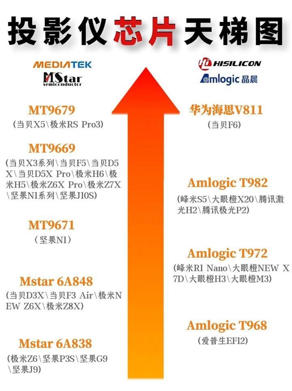 怎么选 盘点年度最值得入手的8款投影仪ag旗舰厅app2023年家用投影仪(图3)