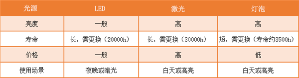 怎么选 盘点年度最值得入手的8款投影仪ag旗舰厅app2023年家用投影仪(图8)