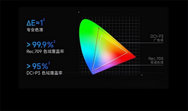 怎么选 盘点年度最值得入手的8款投影仪ag旗舰厅app2023年家用投影仪(图9)