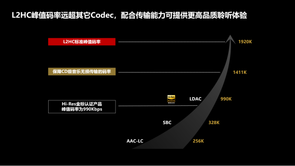 HC发布 产业发展进入新的里程碑ag旗舰厅app中国首个高清无线